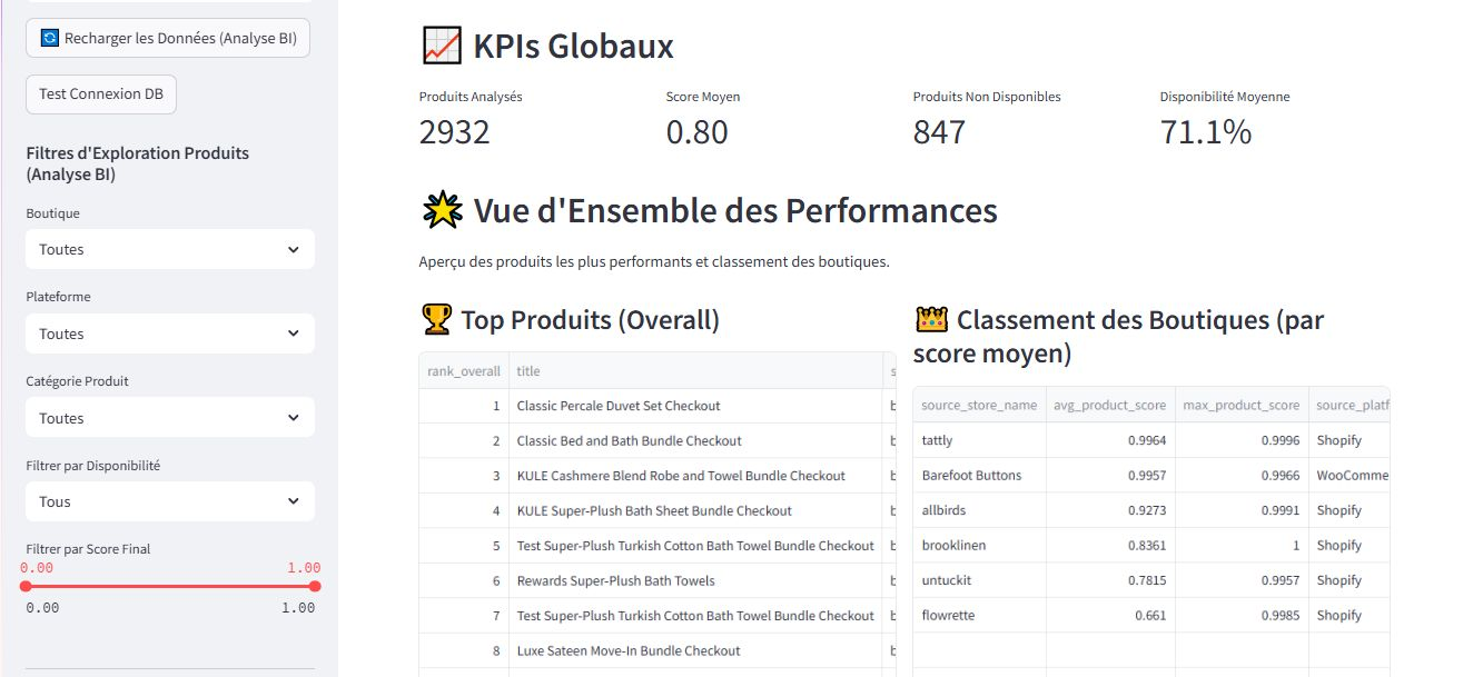 Smart E-Commerce Product Analyzer